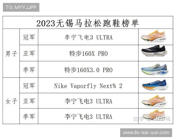 智能跑鞋压力传感器预警疲劳损伤，马拉松爱好者采纳率攀升