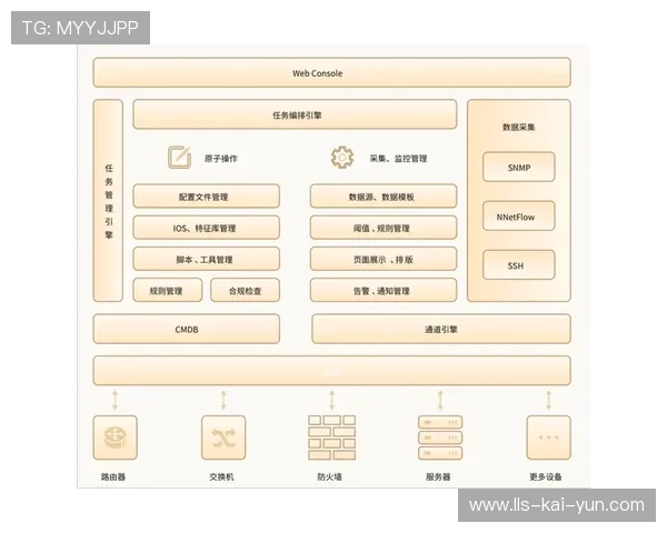 自动化运维平台降低场馆技术管理人力依赖