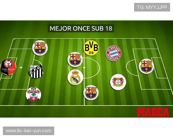 西甲青训体系对比分析，拉玛西亚模式受国际关注